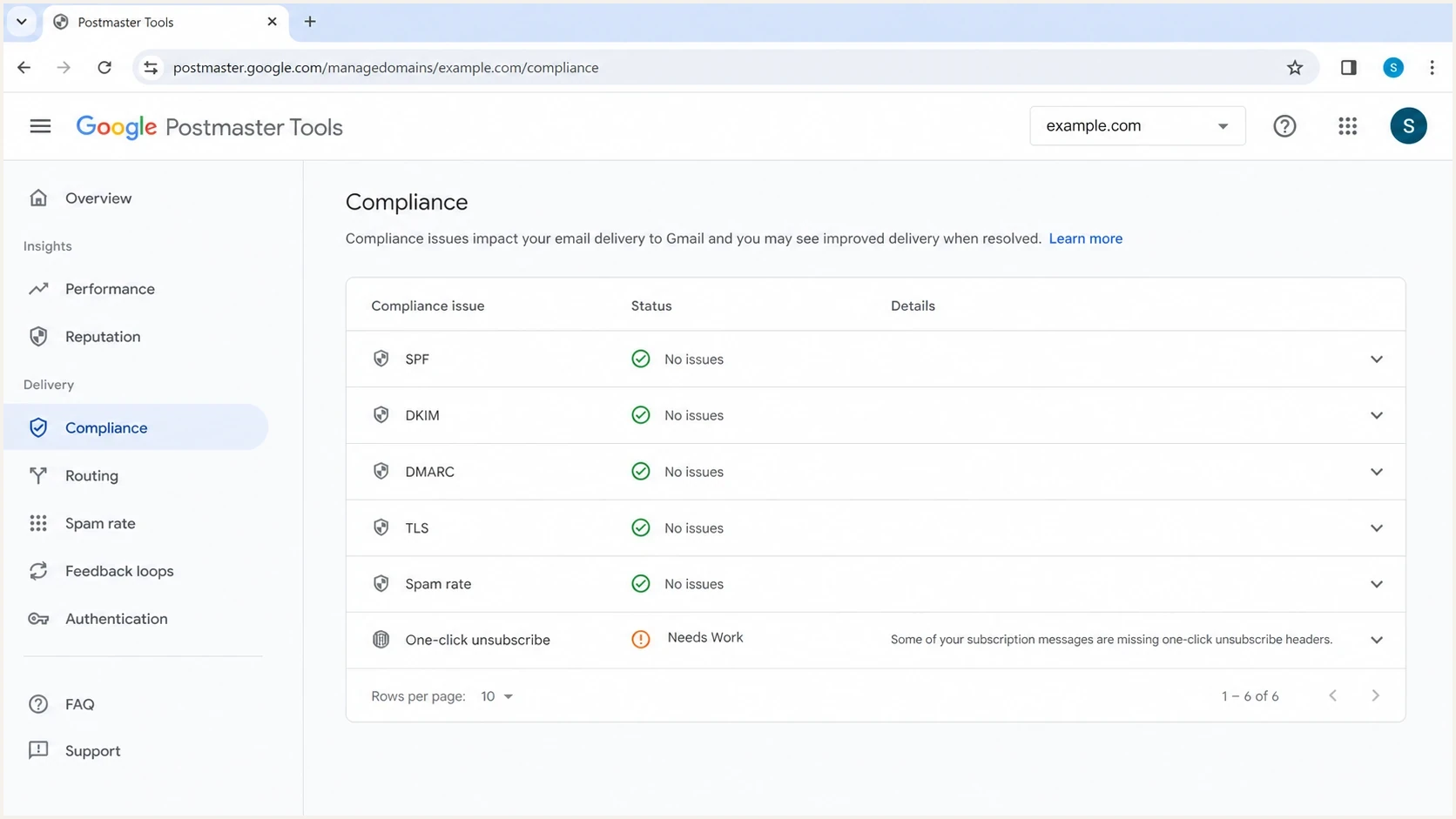 Google Postmaster Tools compliance view showing one-click unsubscribe Needs Work status.