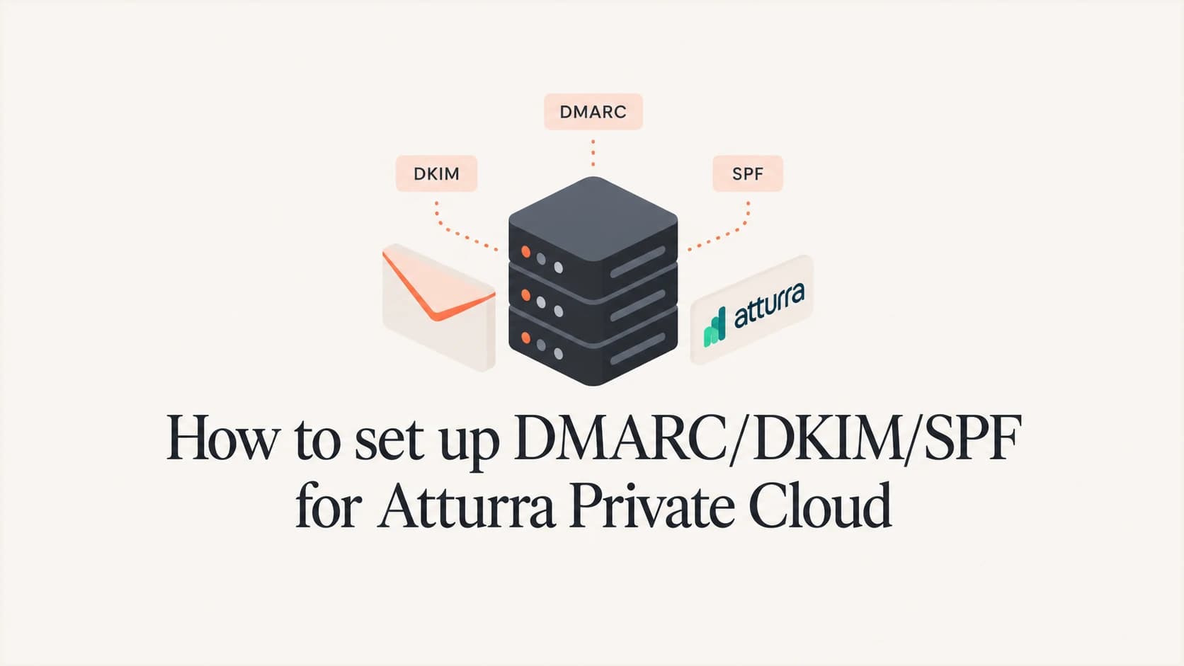 Atturra Private Cloud email authentication setup illustration