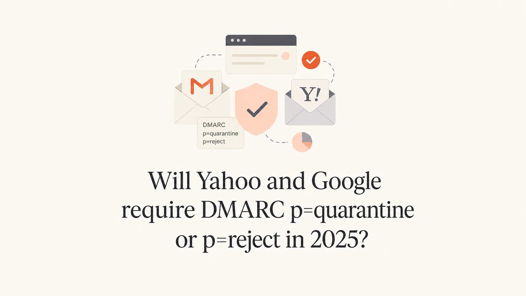 DMARC policy question for Yahoo and Google sender requirements.