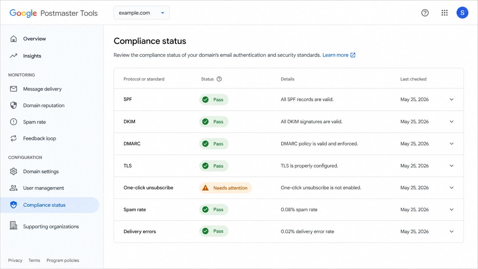 Google Postmaster Tools compliance dashboard with sender requirement checks.