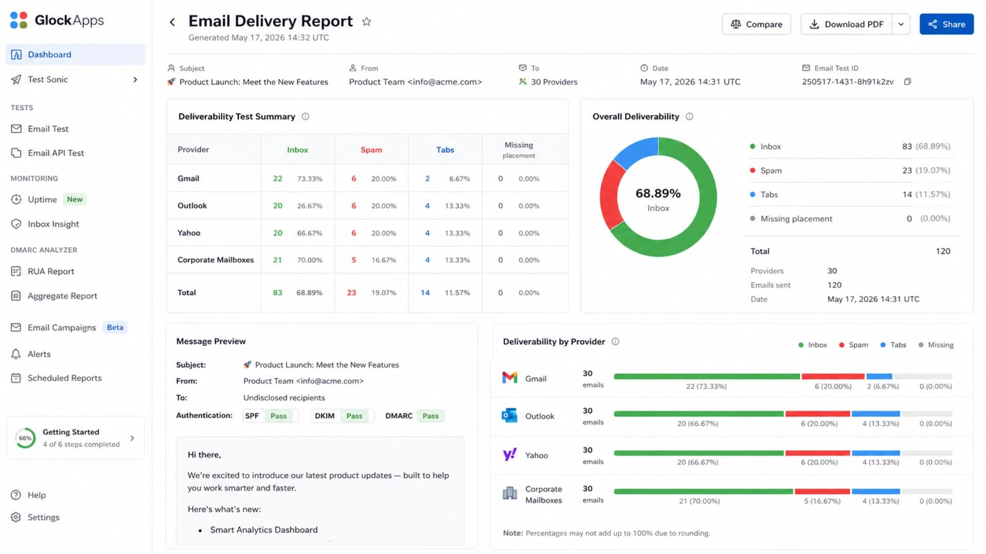 A GlockApps delivery report screen showing inbox, spam, and missing placement by mailbox provider.