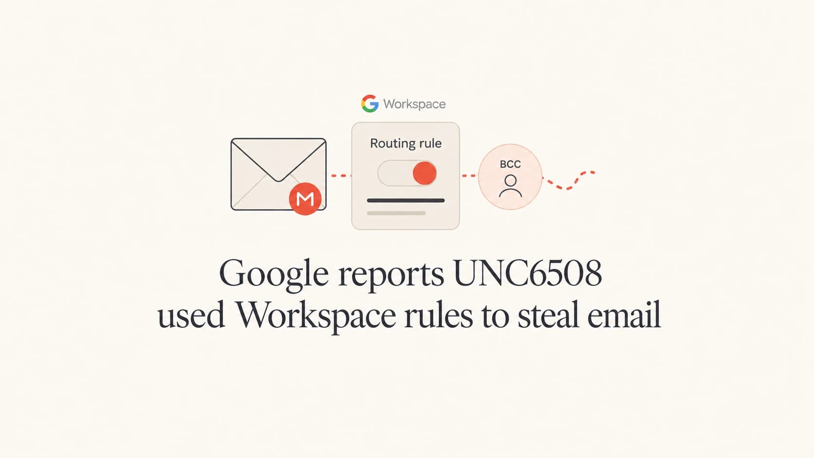Editorial thumbnail showing Workspace mail rules and silent BCC routing.