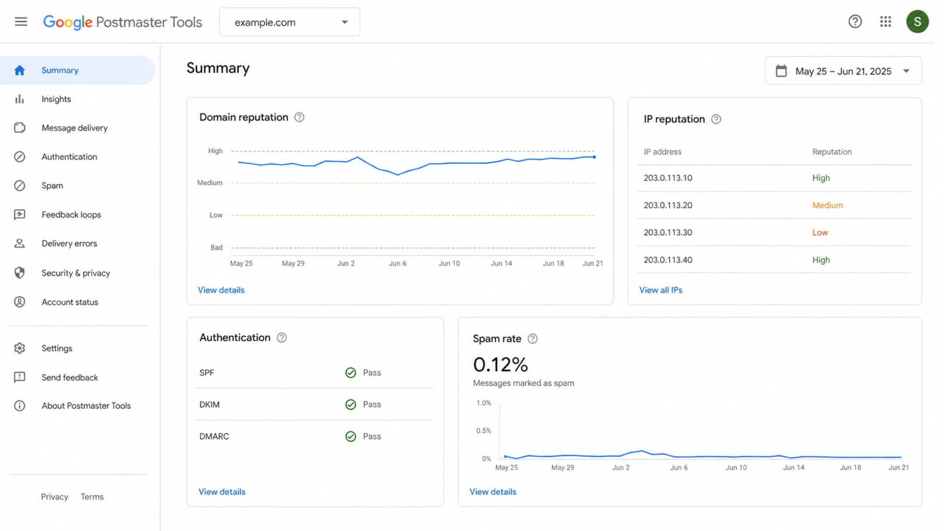Google Postmaster Tools dashboard showing reputation and spam rate panels.