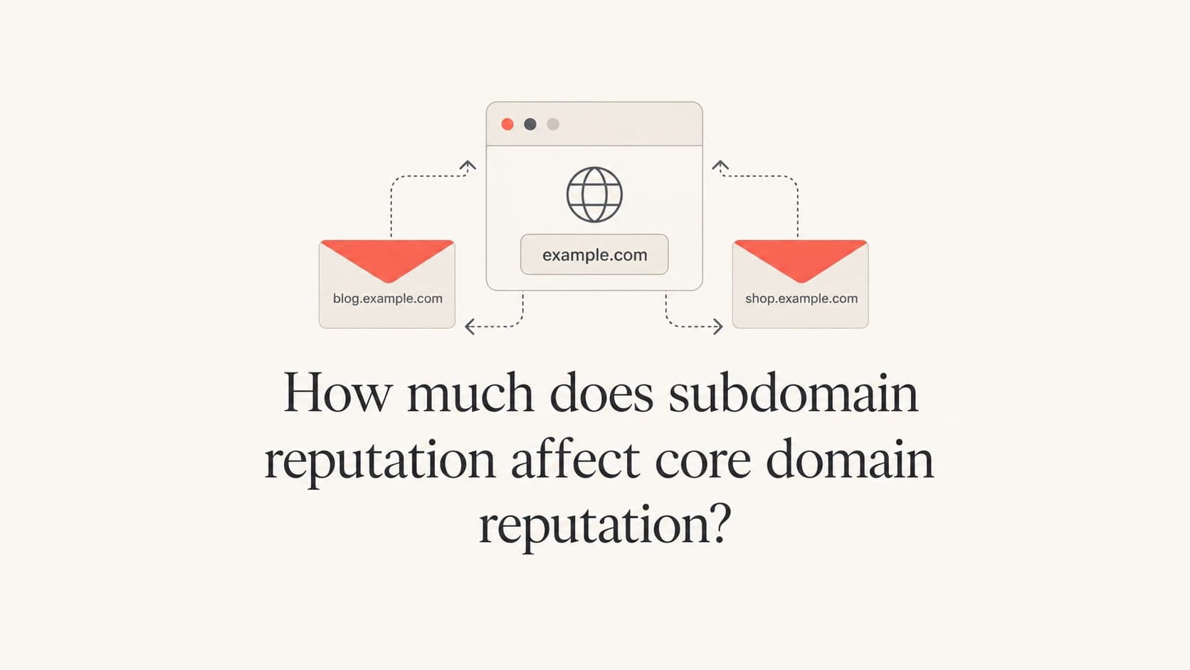 Subdomain and parent domain reputation signals shown as connected email tiles.