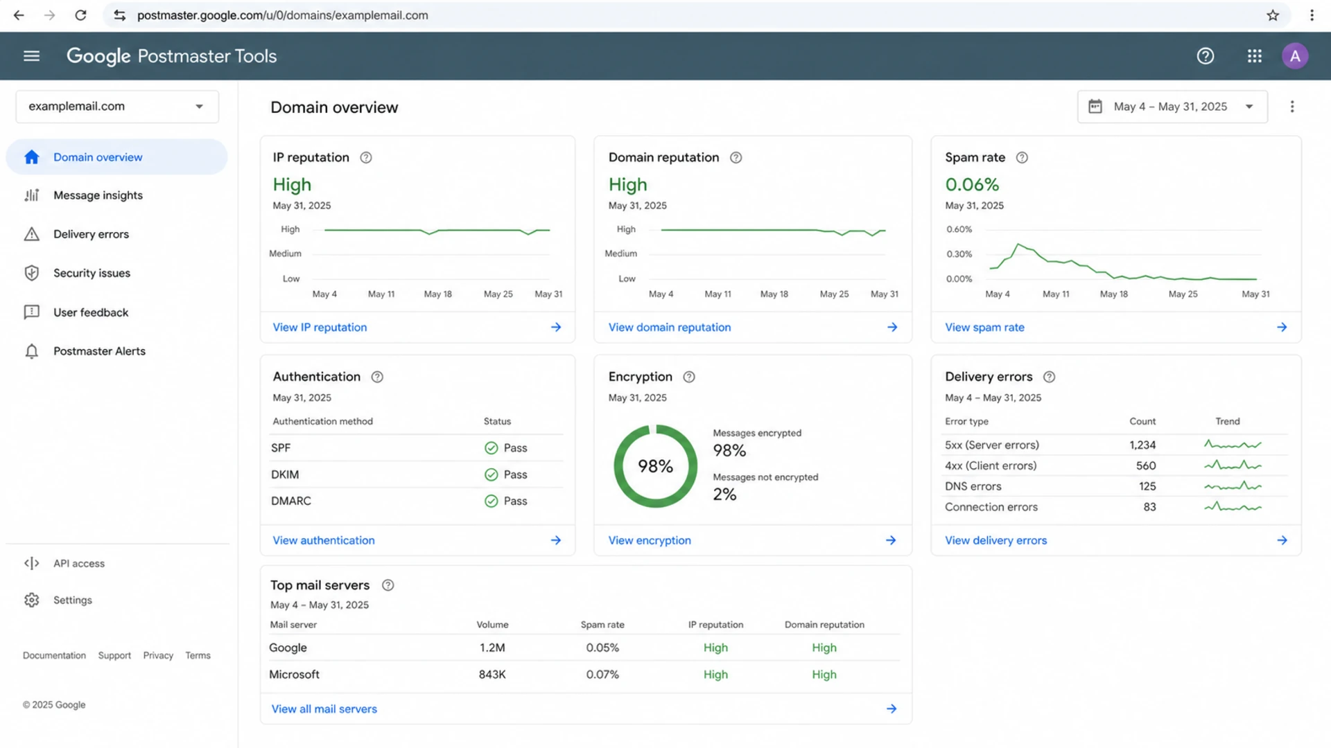 Google Postmaster Tools dashboard with reputation and delivery error sections.