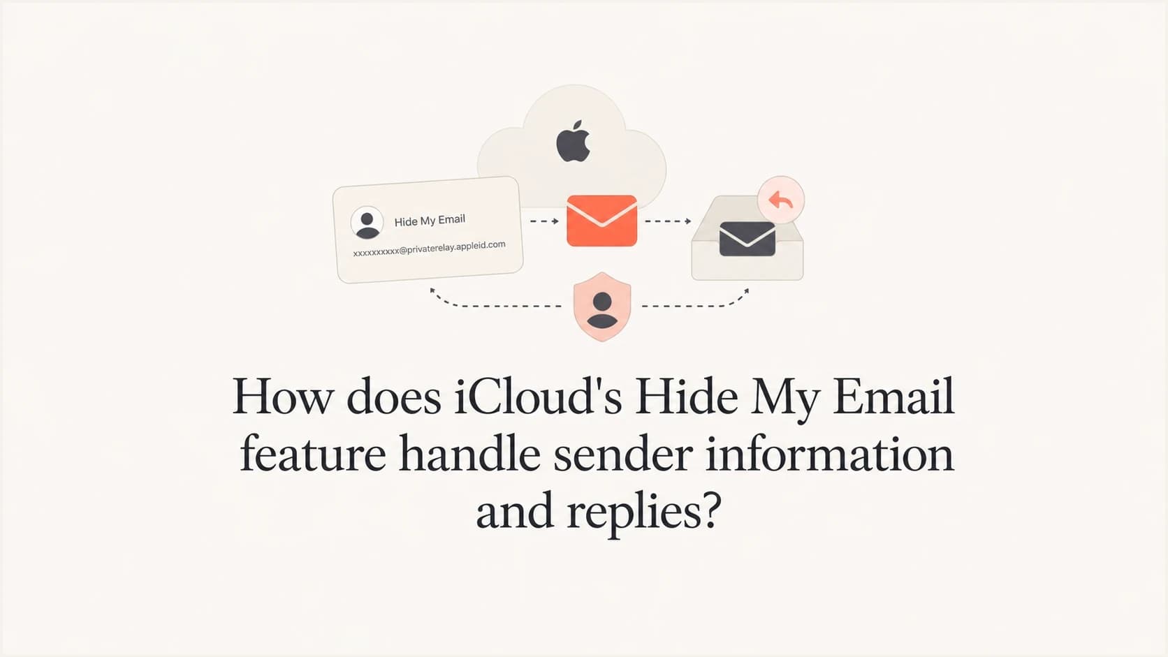 Editorial thumbnail showing iCloud Hide My Email sender rewriting and reply routing.