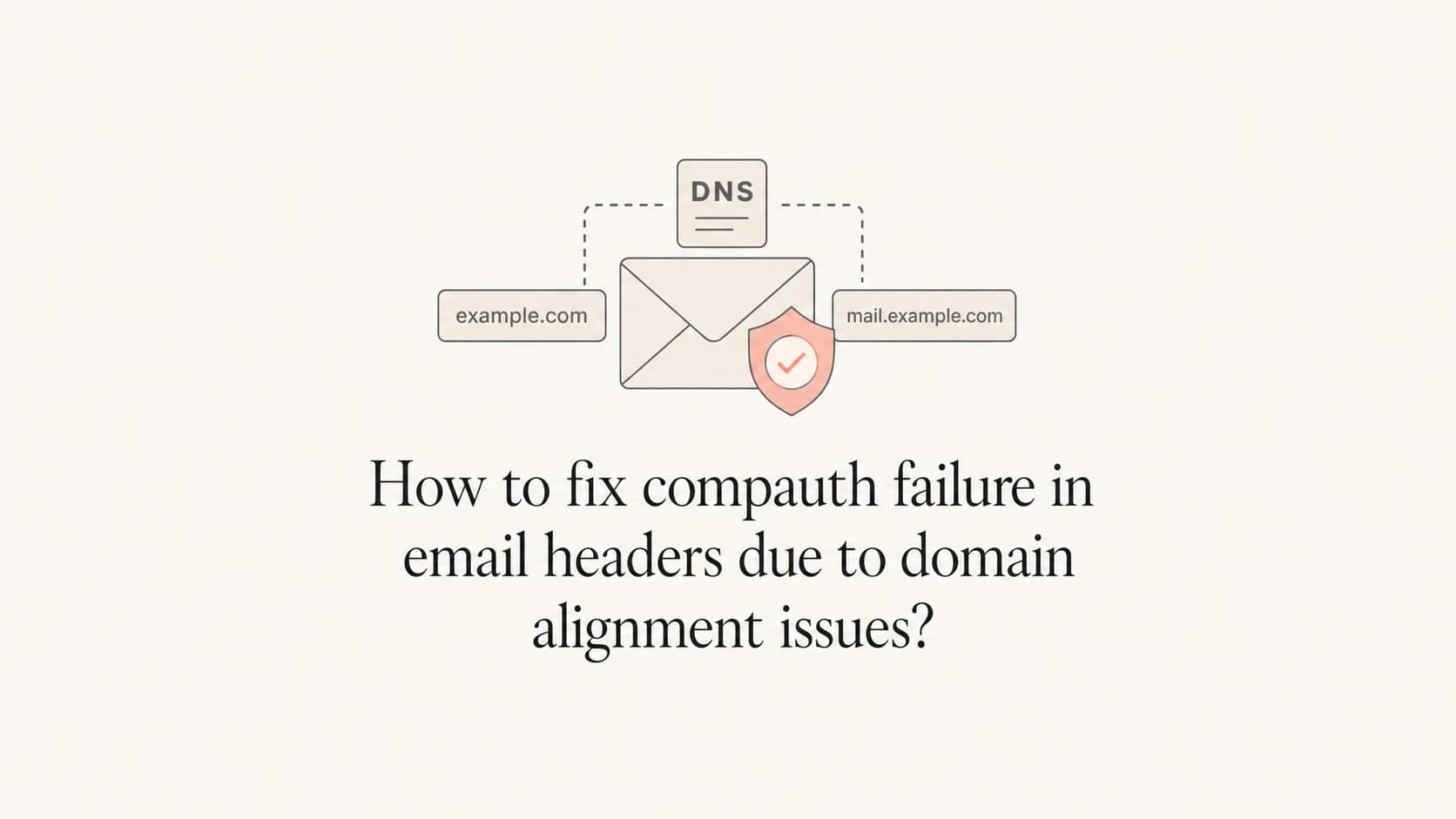 Composite authentication failure diagram for SPF, DKIM, DMARC, and From domain alignment.