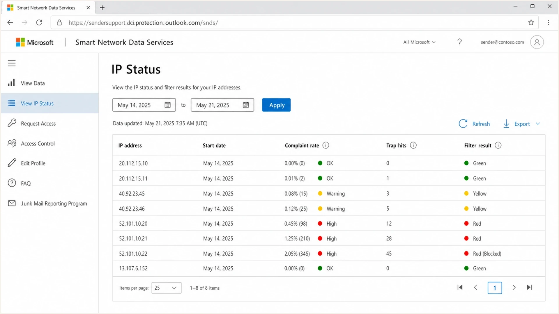 Microsoft SNDS IP Status page showing IP-based reputation data.
