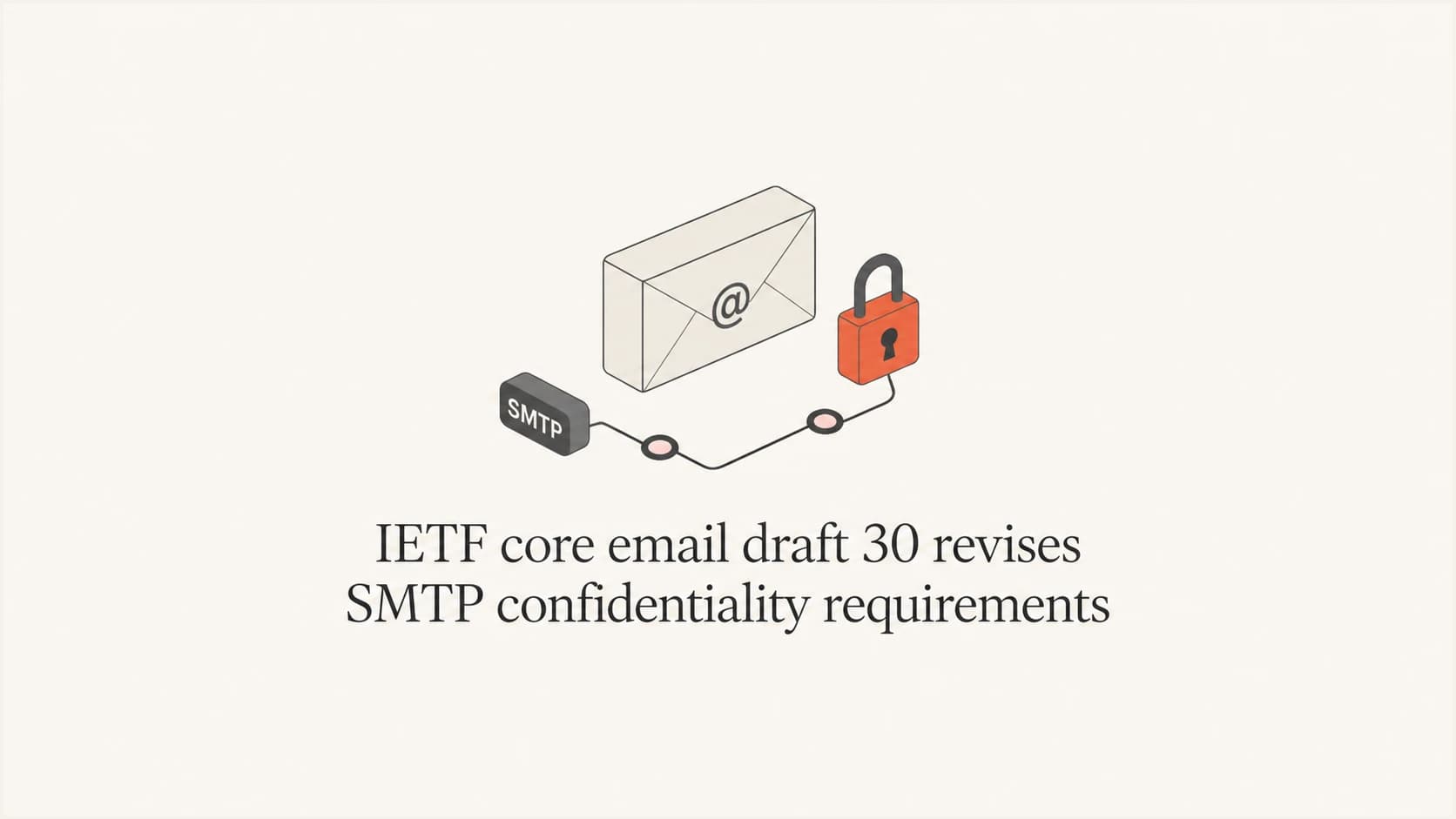 IETF core email draft 30 and SMTP confidentiality illustration