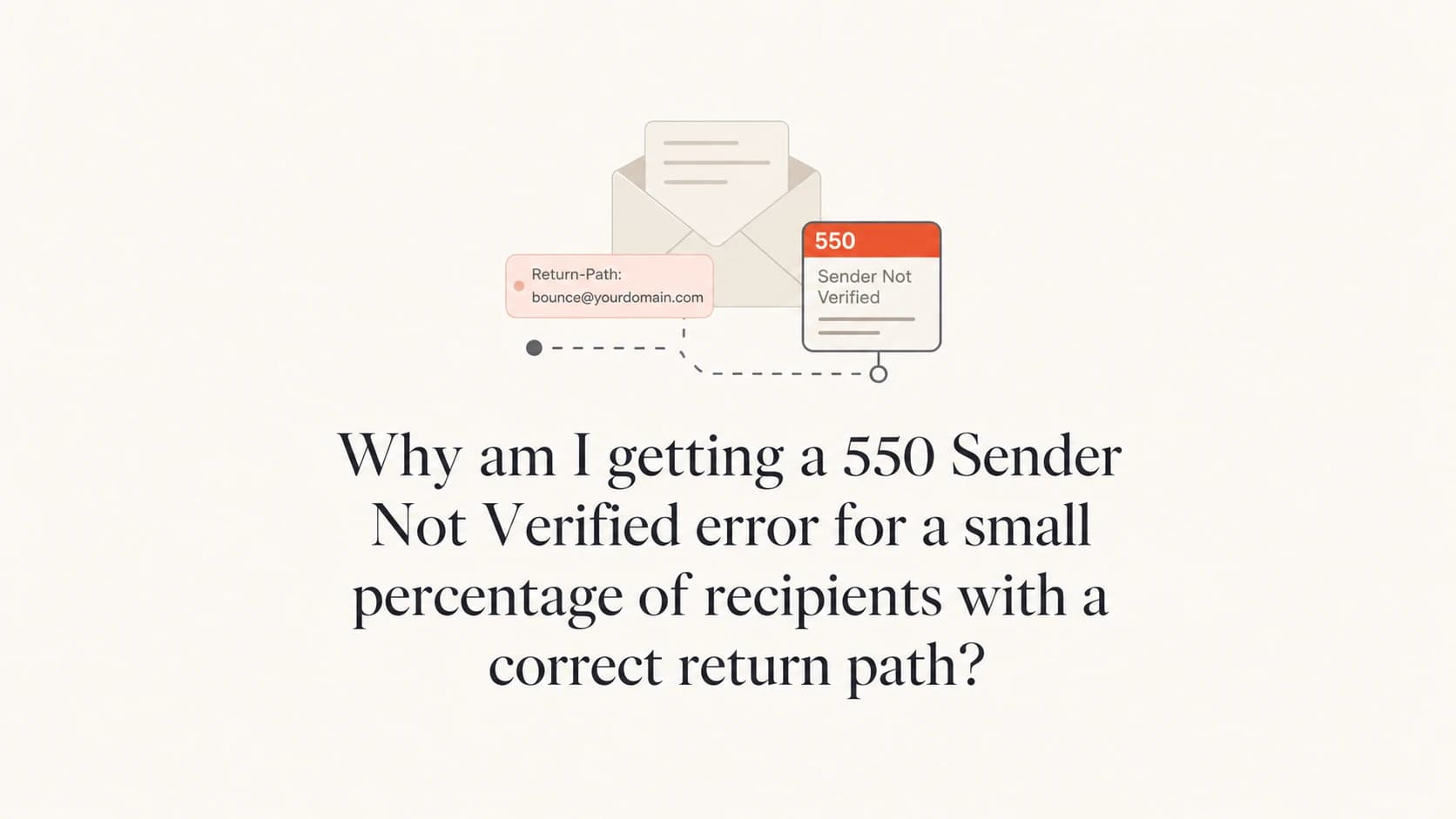 A mail envelope and return-path label beside a 550 sender verification response.