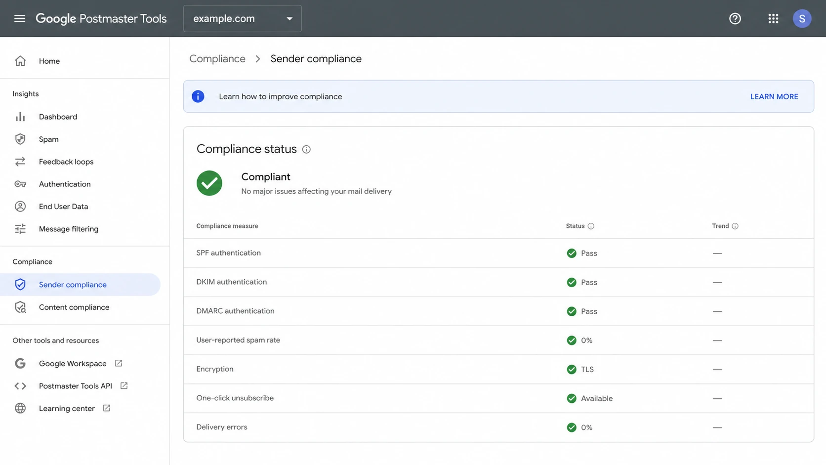 Google Postmaster Tools V2 compliance dashboard with spam rate status.