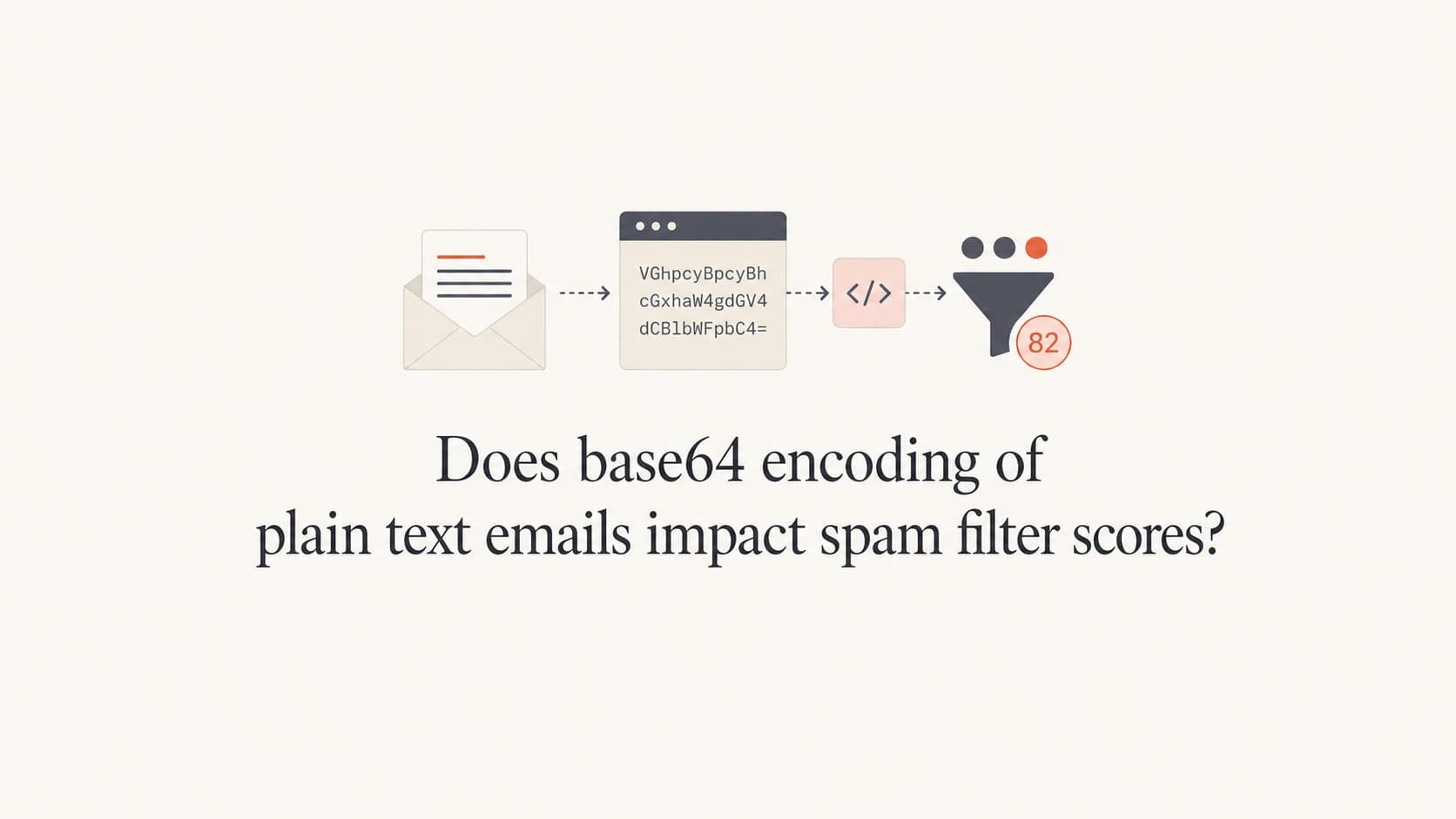 Editorial thumbnail about base64 plain text email encoding and spam filters.