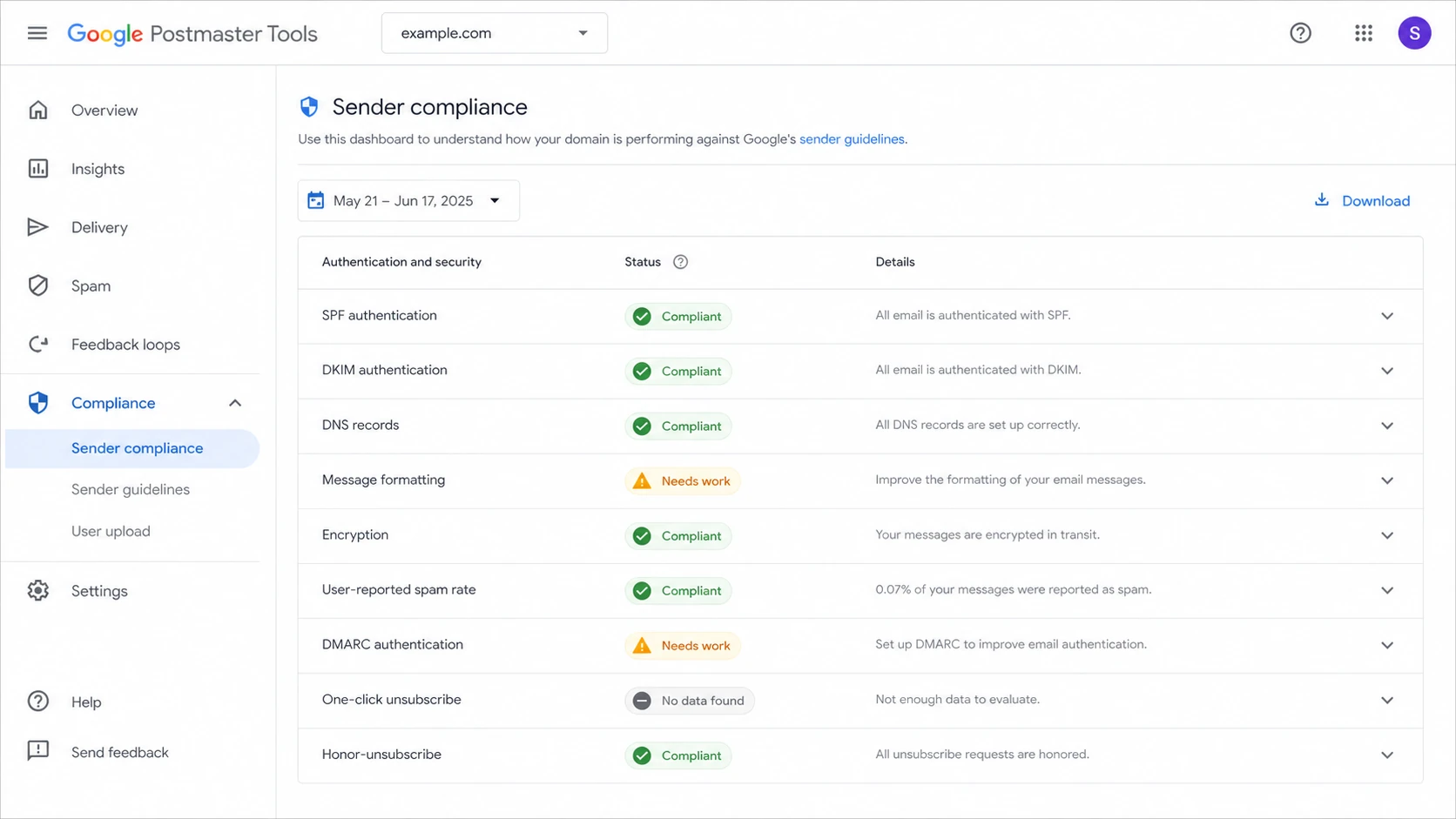 Google Postmaster Tools compliance dashboard with sender requirement statuses.