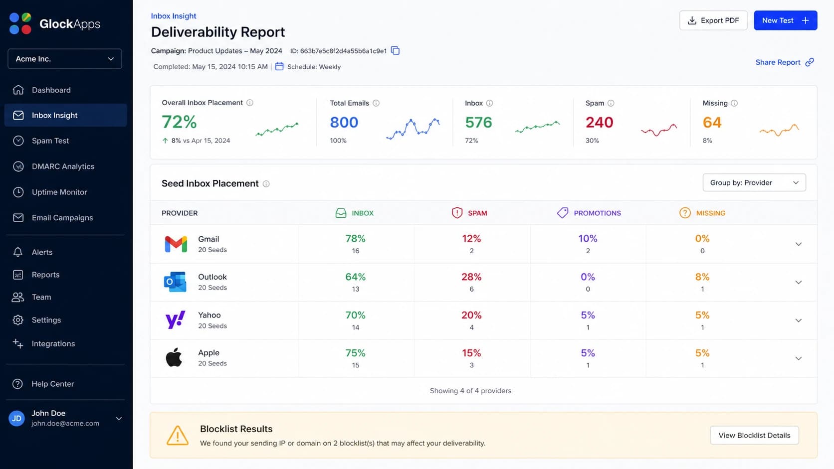 Example GlockApps Inbox Insight report showing provider-level seed placement.