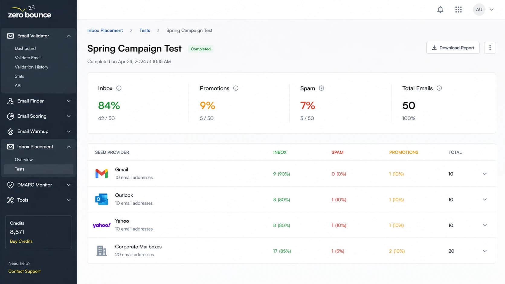 ZeroBounce inbox placement screen with provider-level placement results.