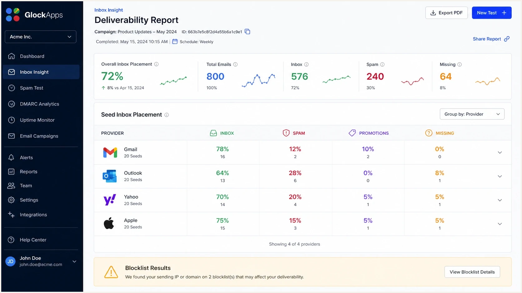 Example GlockApps Inbox Insight report showing provider-level seed placement.