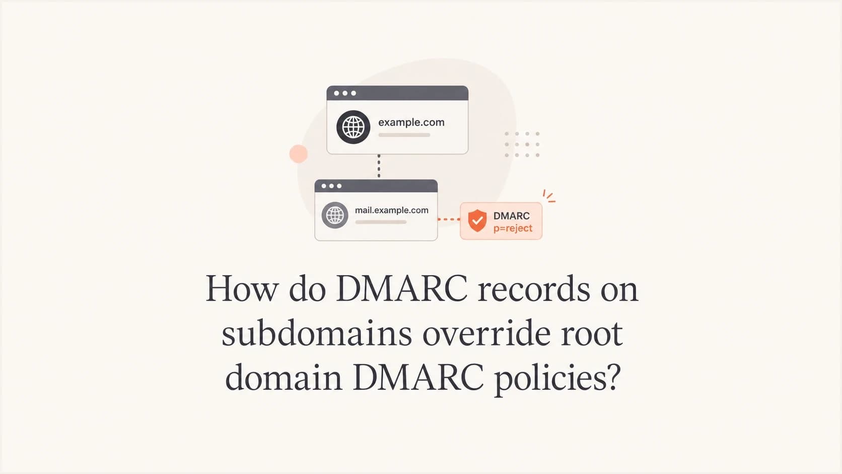 Nested DMARC policy records showing a root domain and subdomain override path.