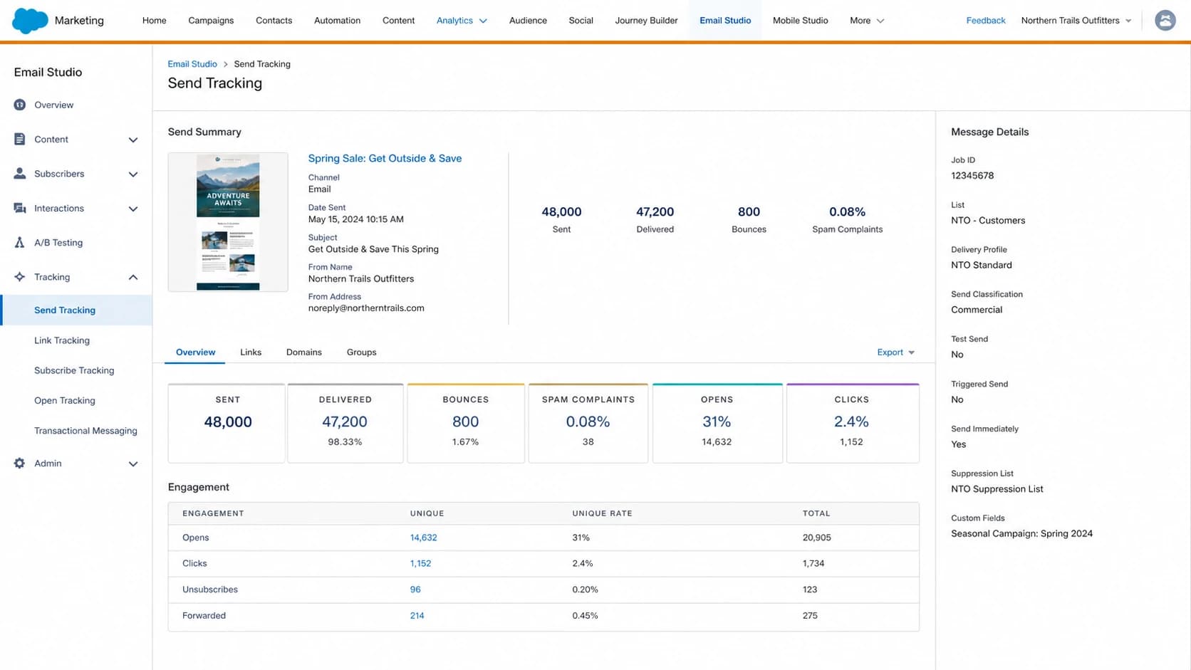 Salesforce Marketing Cloud Email Studio send tracking metrics used for spam diagnosis.