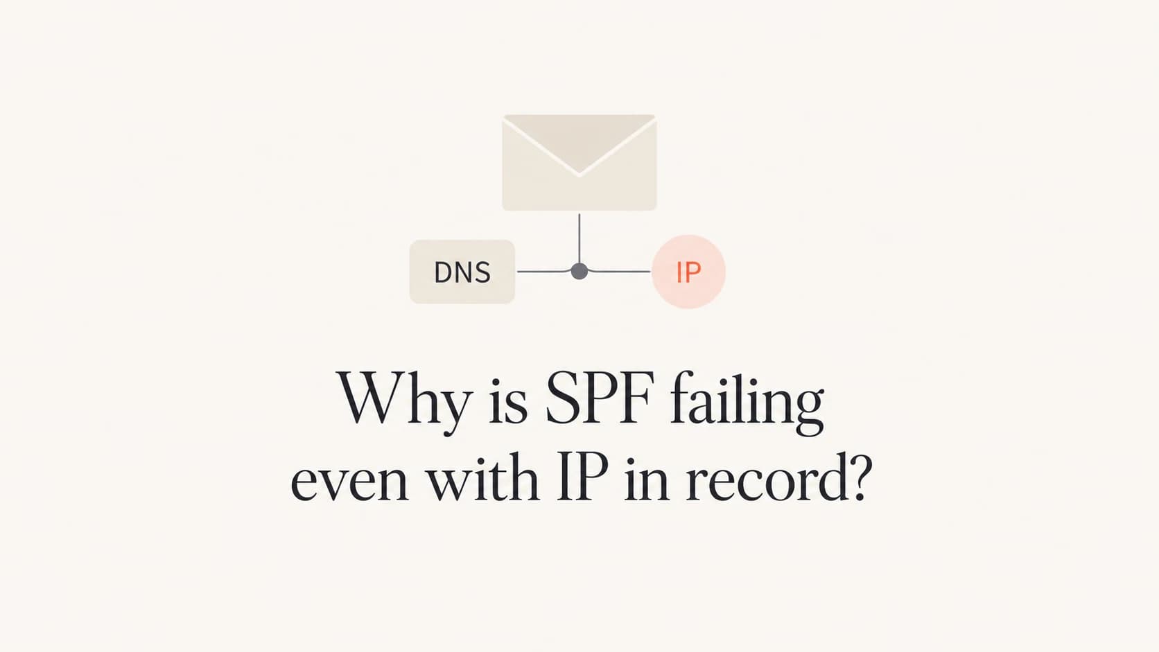 Article thumbnail about SPF failing even when an IP appears in the record.