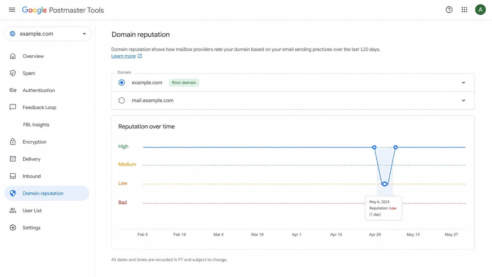 Google Postmaster Tools domain reputation chart with a one-day root domain dip.