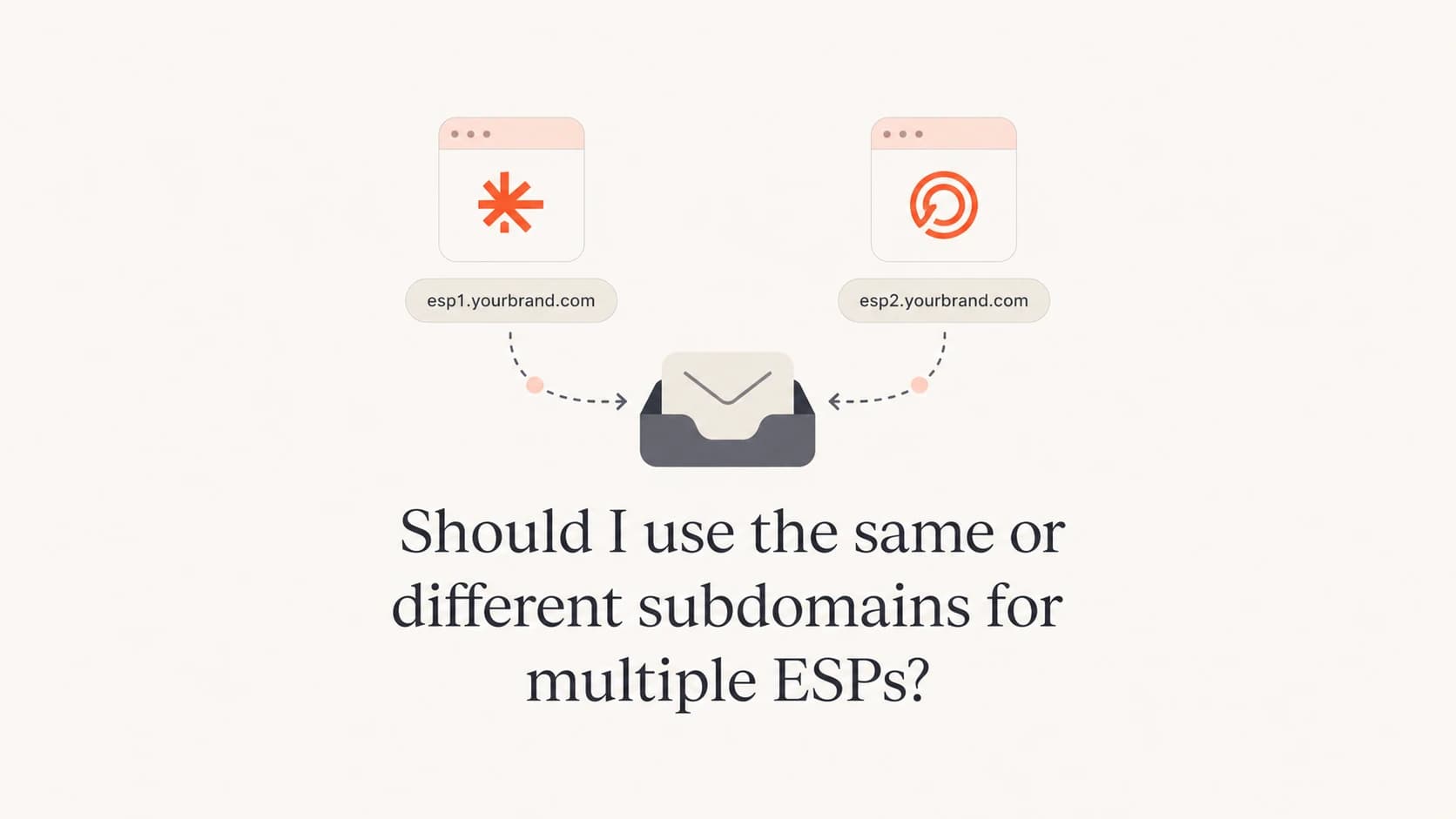 Two ESPs routing email through shared and separate subdomains.
