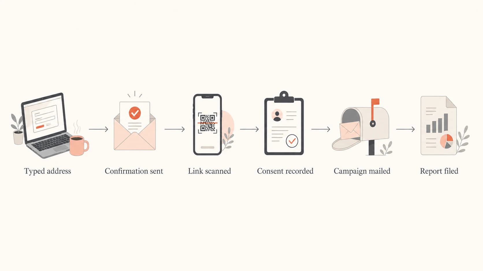 How a typo-squatting email address can become a confirmed subscriber through link scanning.