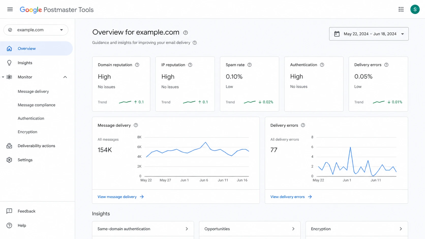 Google Postmaster Tools dashboard showing reputation and authentication cards