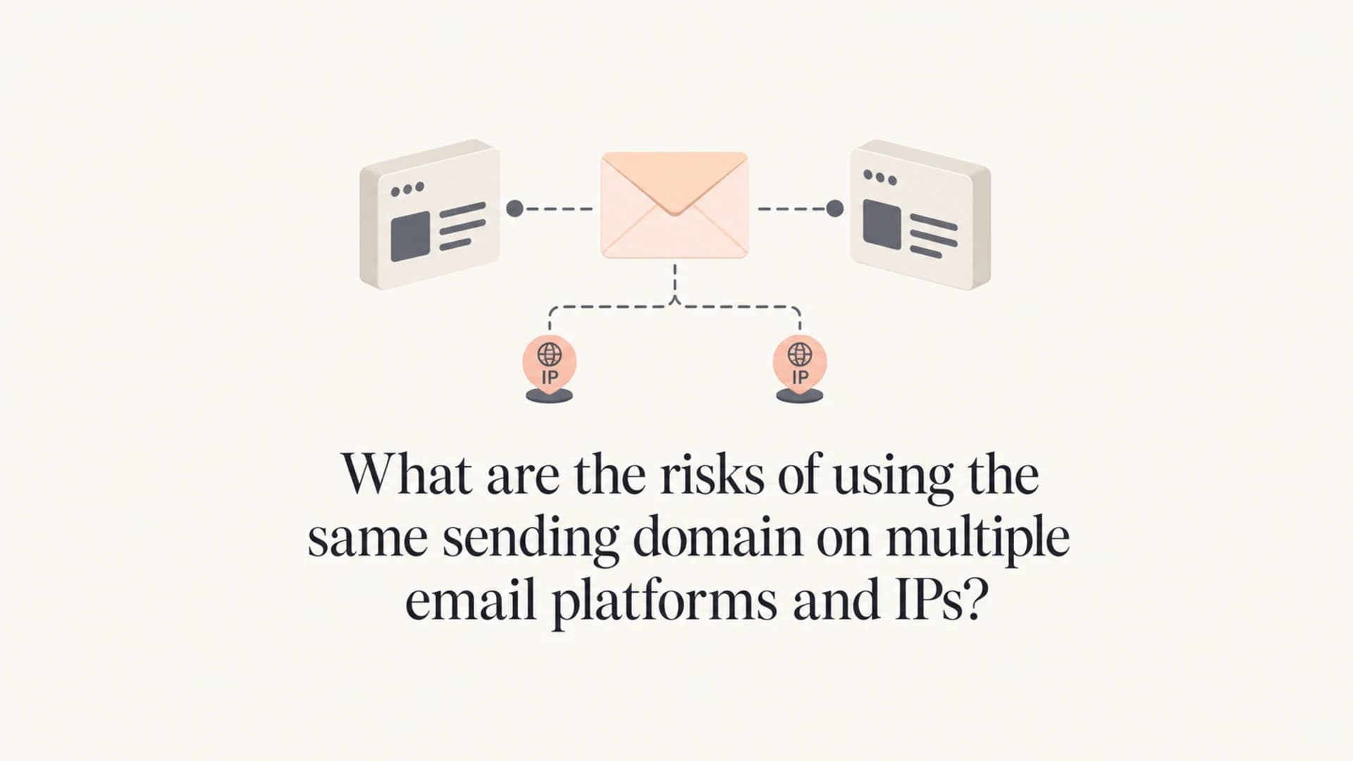 Two email paths sharing one sending domain and separate IPs.