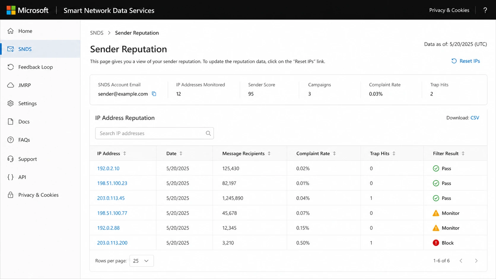 Microsoft SNDS screen with IP-level recipient and filter data.
