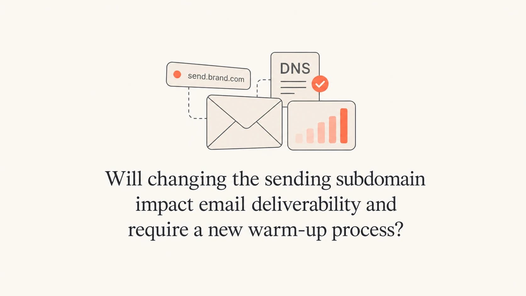 A sending subdomain change shown with an email, DNS tile, and volume meter.