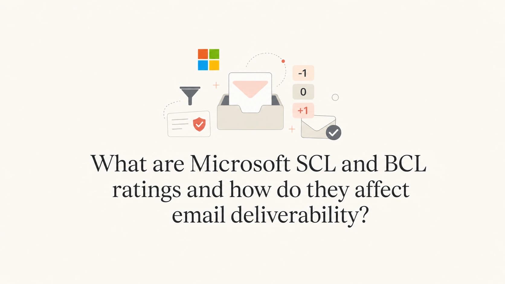 Microsoft SCL and BCL ratings shown as mail filtering score chips.