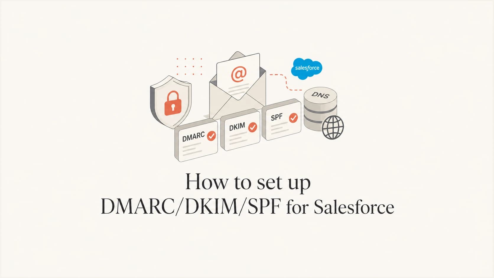 Salesforce email authentication setup with DNS records for SPF, DKIM, and DMARC.