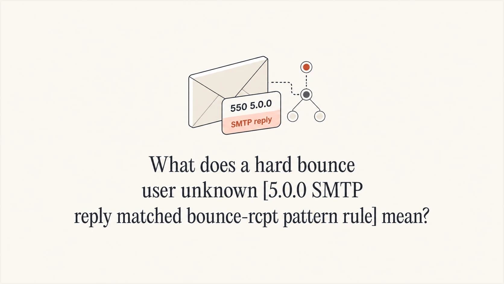 SMTP hard bounce label showing 5.0.0 user unknown versus a 452 4.2.2 Gmail over-quota reply.