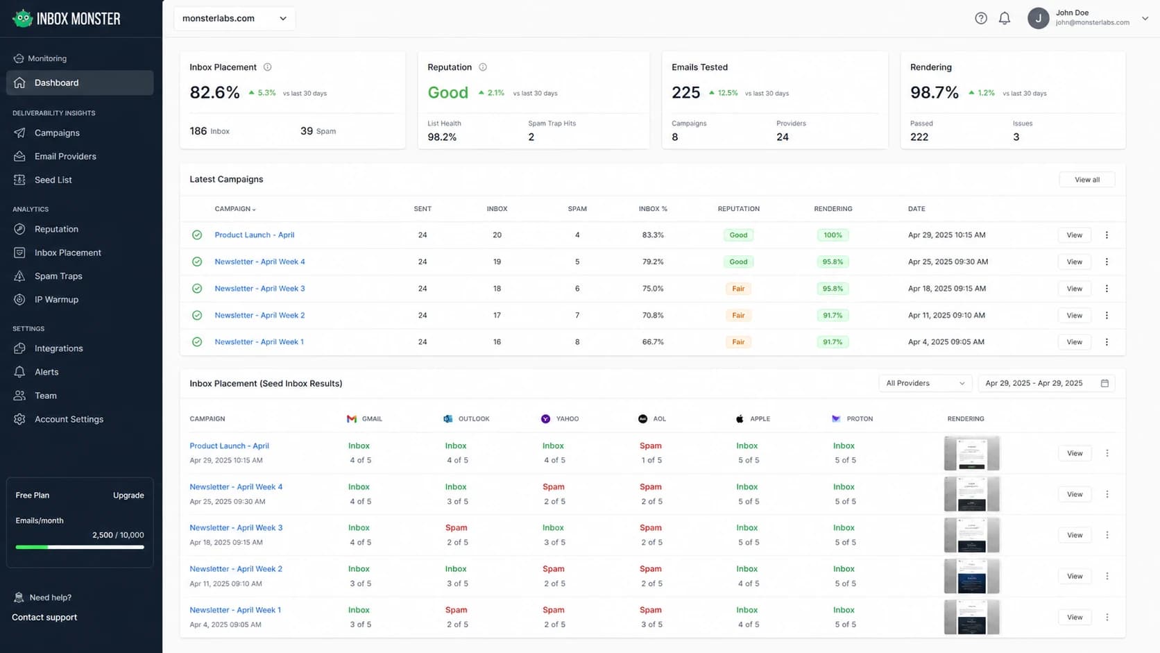 Inbox Monster dashboard showing inbox placement and campaign monitoring