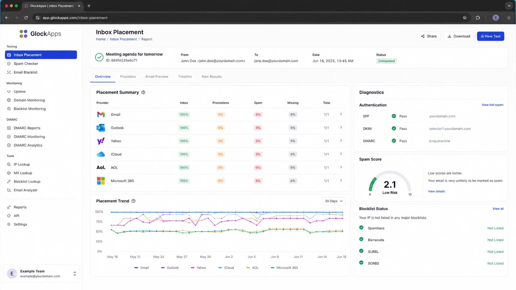 GlockApps inbox placement dashboard showing provider-level placement results.