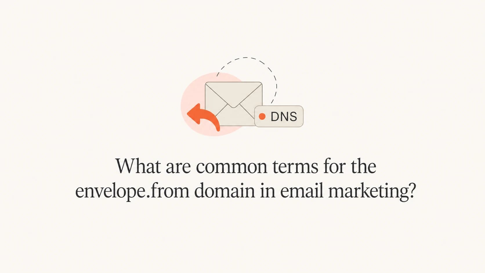 Envelope From terminology shown with a return arrow and DNS label.