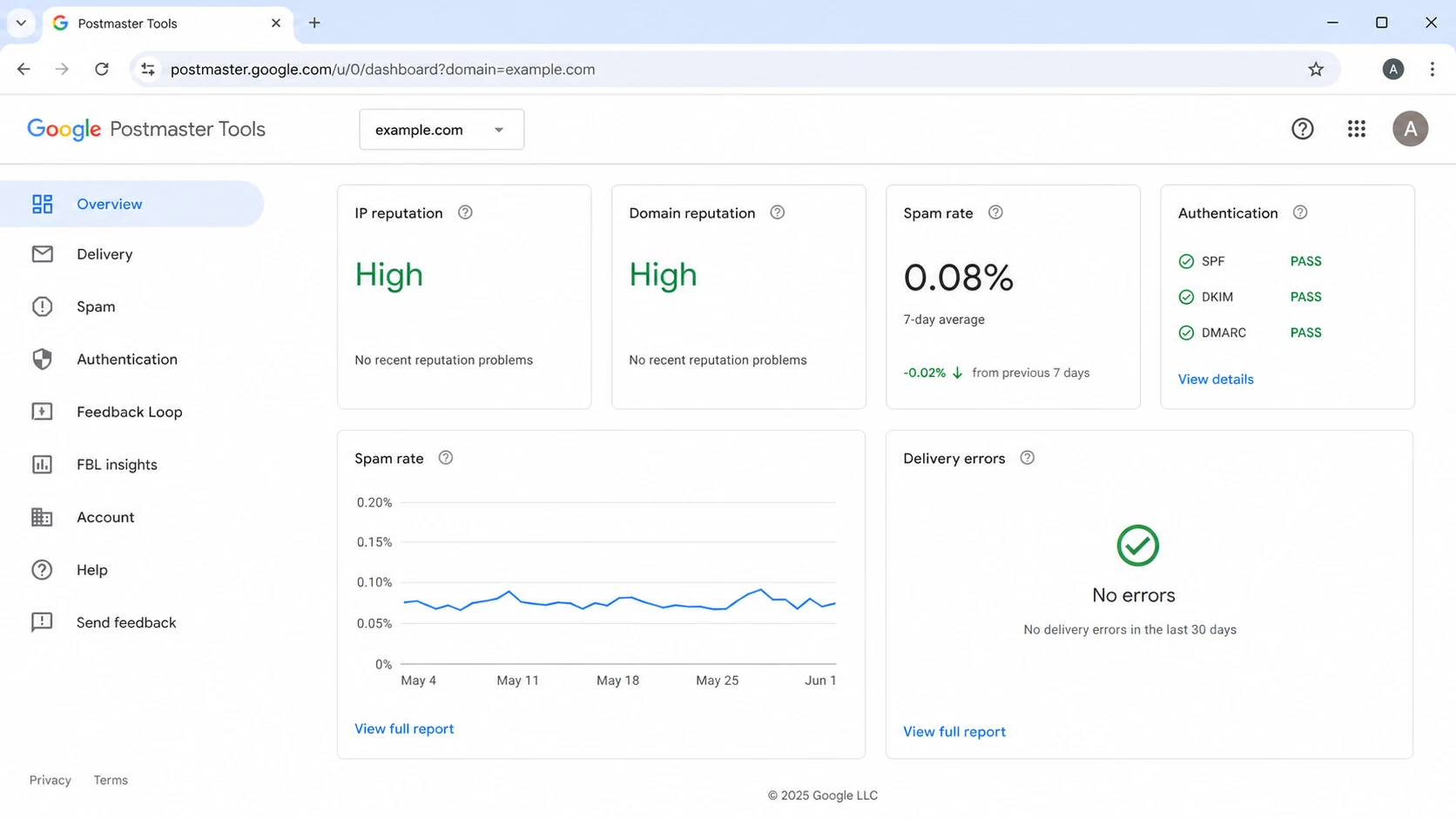 Google Postmaster Tools sender reputation dashboard for email blocklist diagnosis