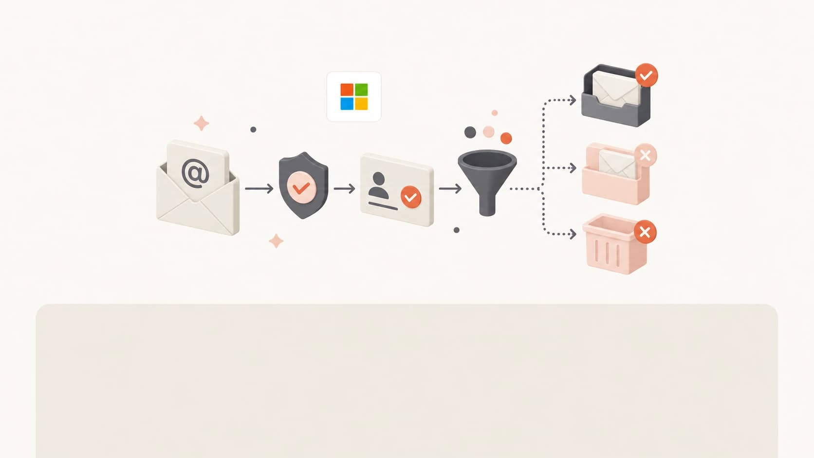 Abstract Microsoft email routing thumbnail with authentication and placement symbols.