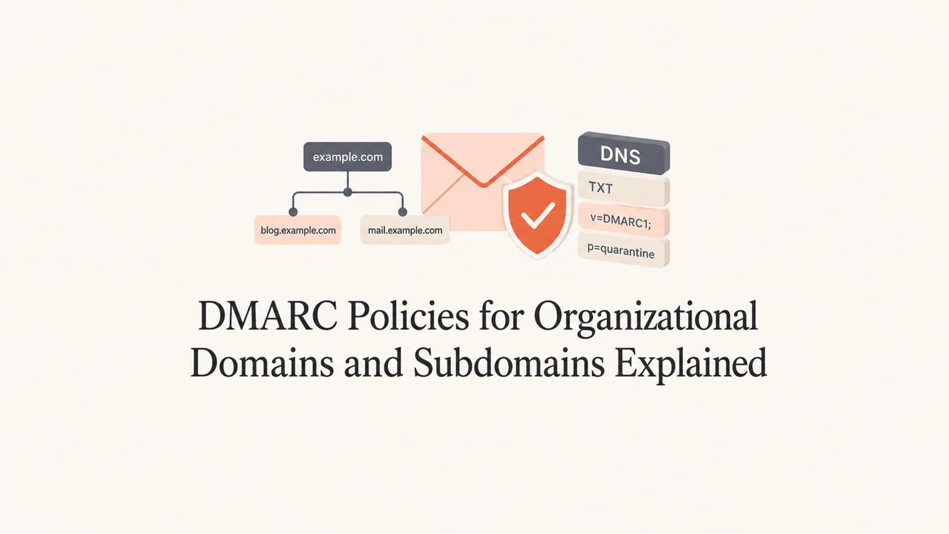 DMARC organizational domain and subdomain policy thumbnail.