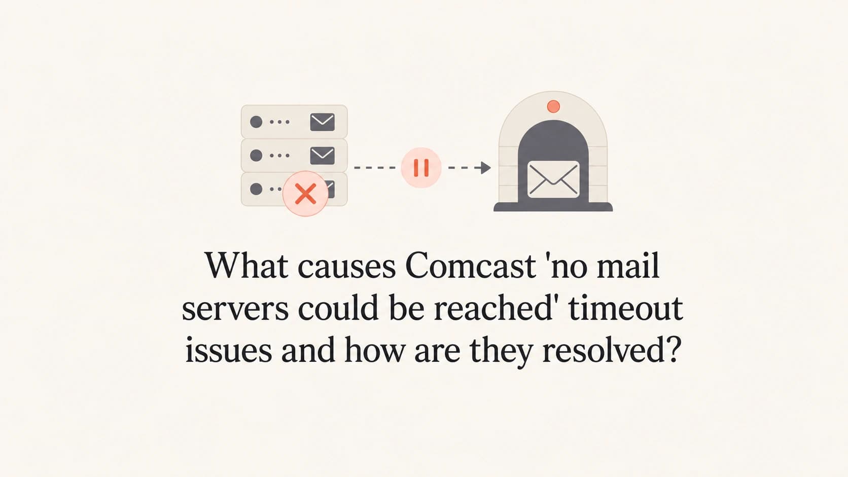 Comcast timeout issue shown as a paused email path between sending and receiving mail servers.