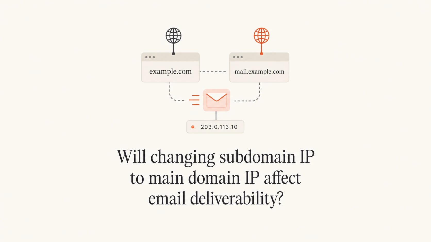 A subdomain and main domain pointing at the same IP address for email deliverability analysis.