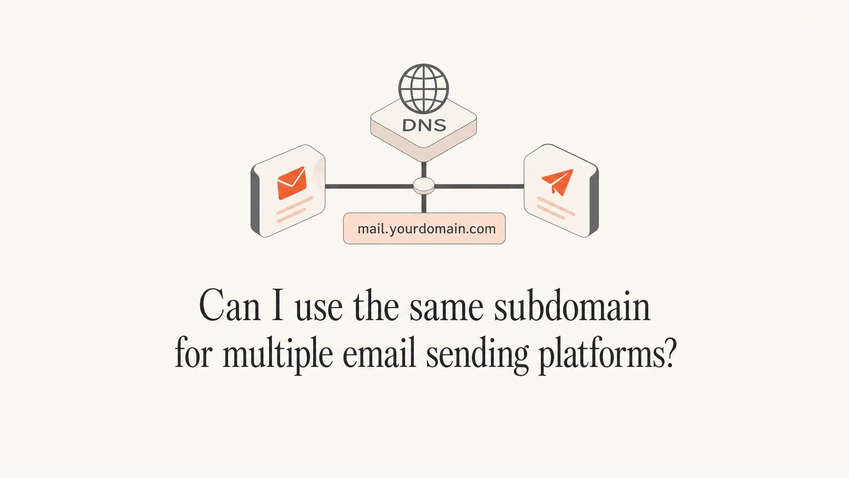 Two sending platforms connected to one email subdomain.