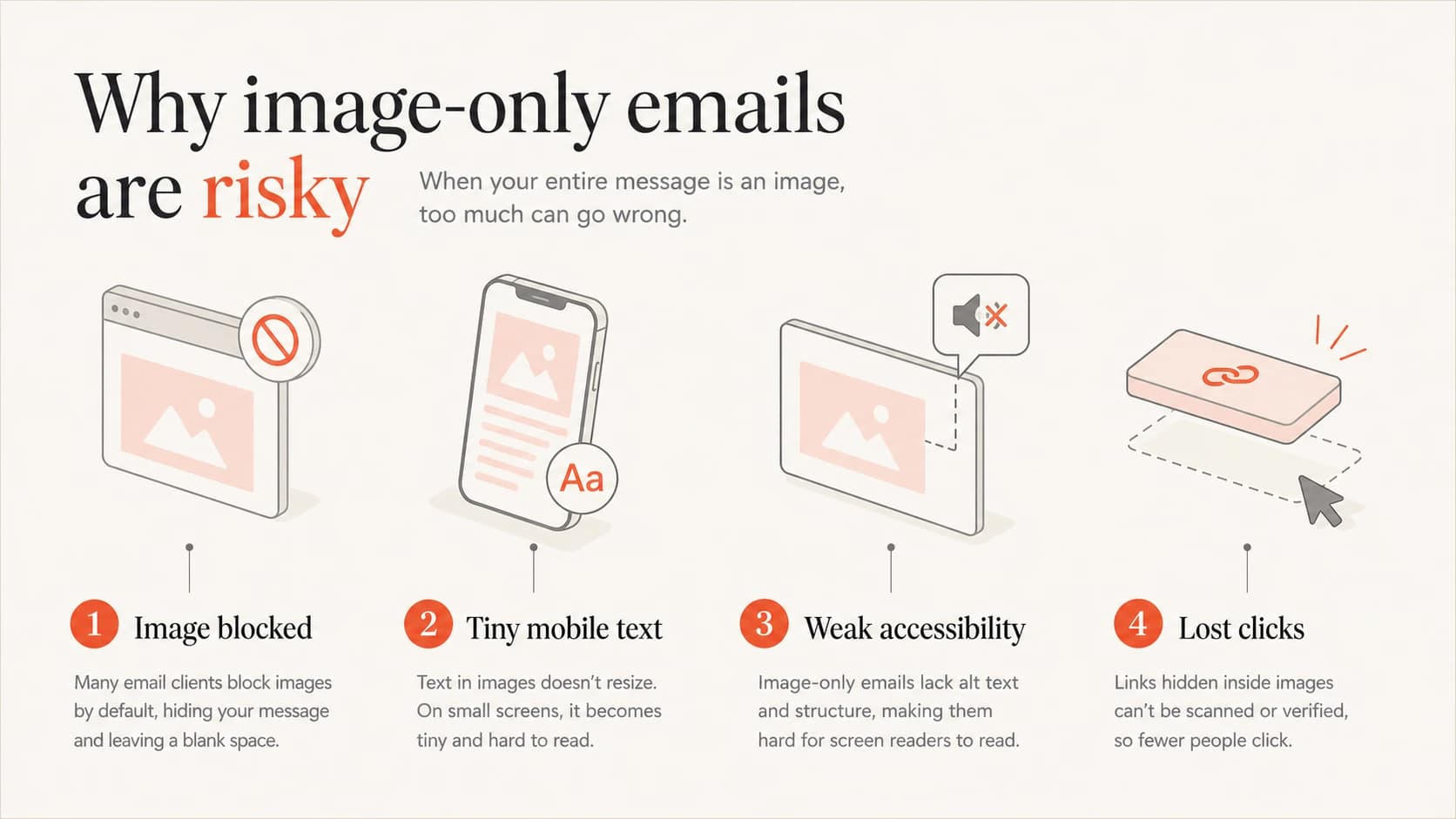 Four-part infographic showing the main risks of image-only emails.