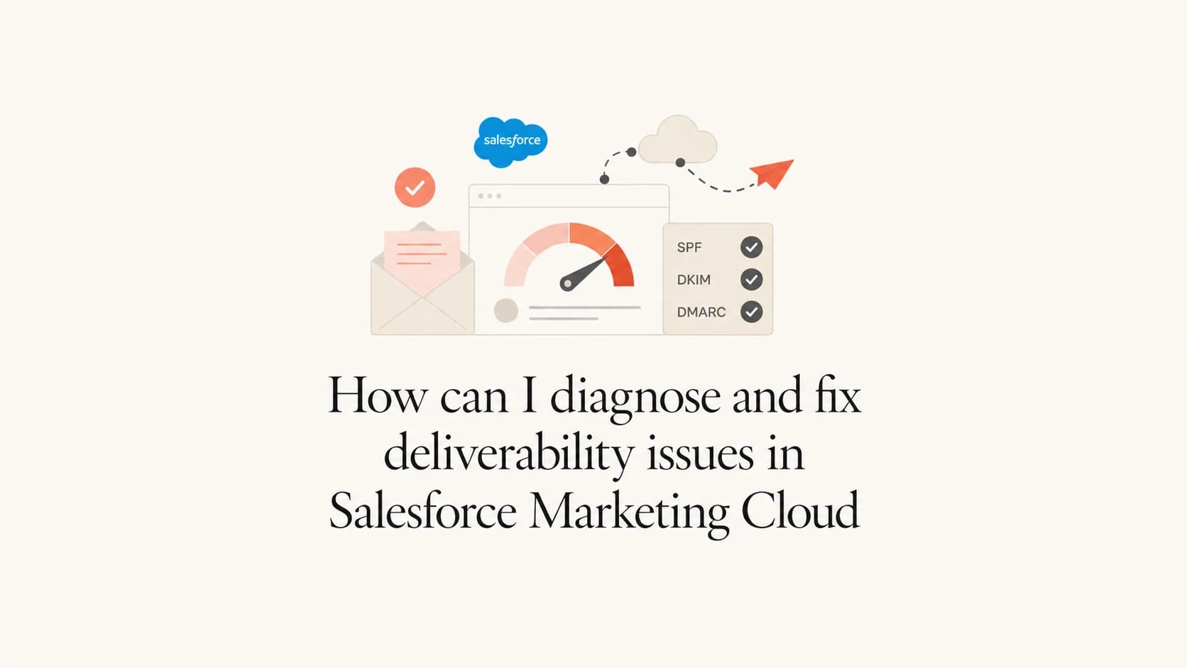 Salesforce Marketing Cloud deliverability diagnosis thumbnail with authentication and reputation checks.