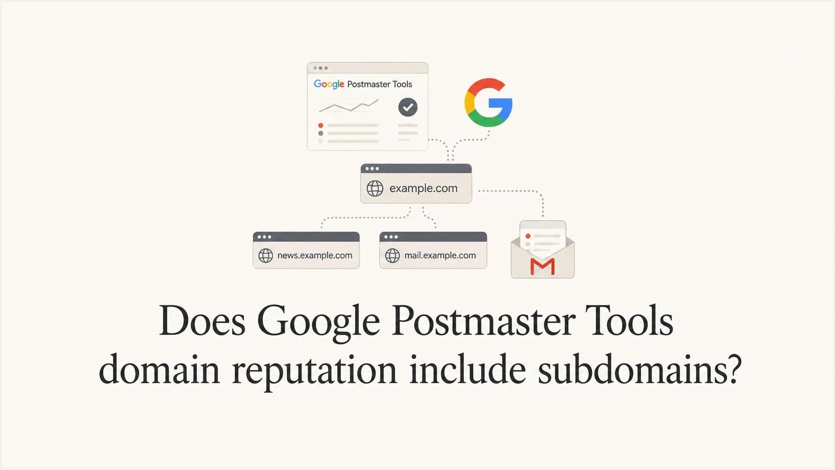 Google Postmaster Tools domain reputation question with root and subdomain icons.