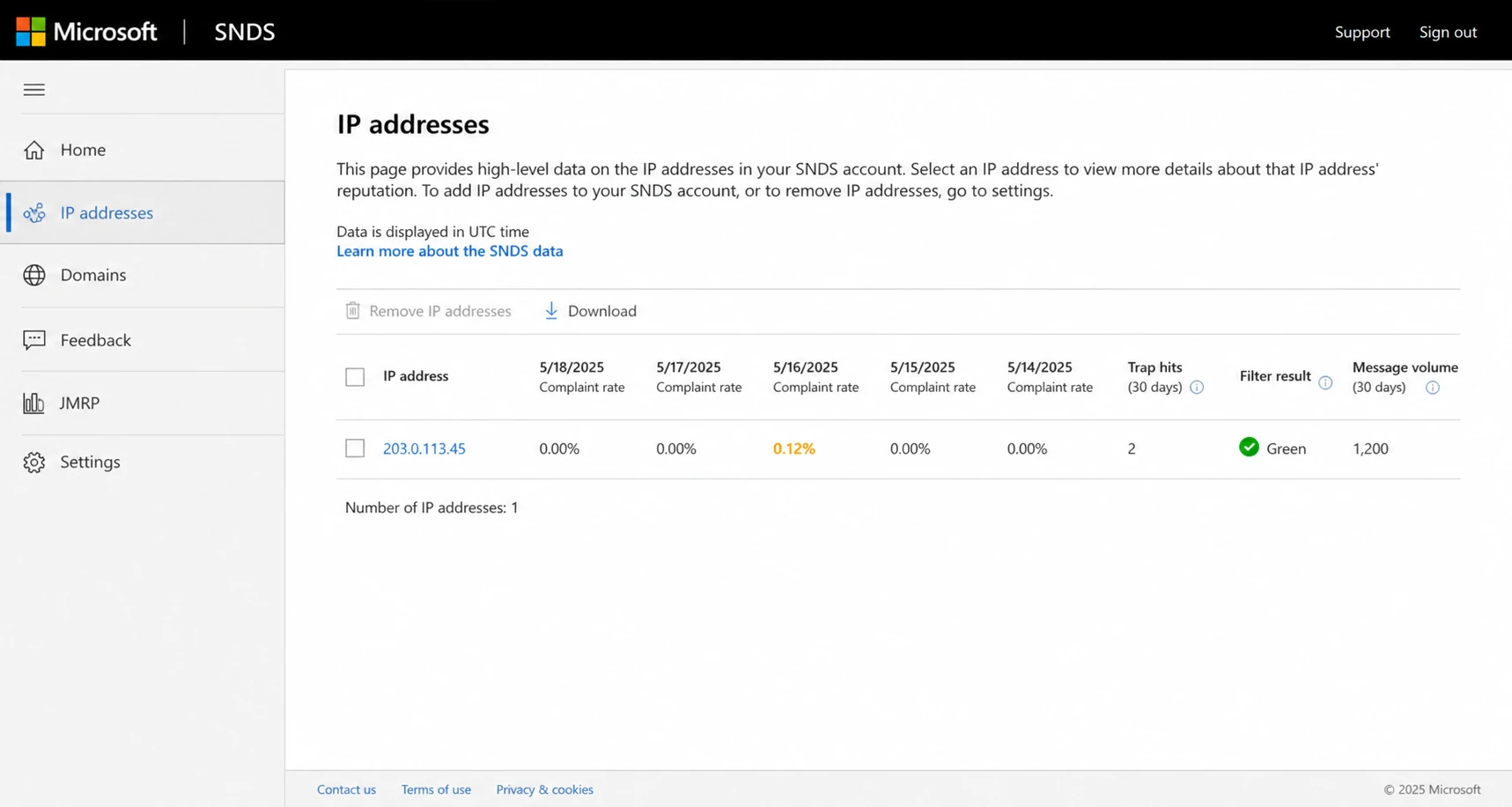 Microsoft SNDS IP reputation screen with volume and complaint indicators.