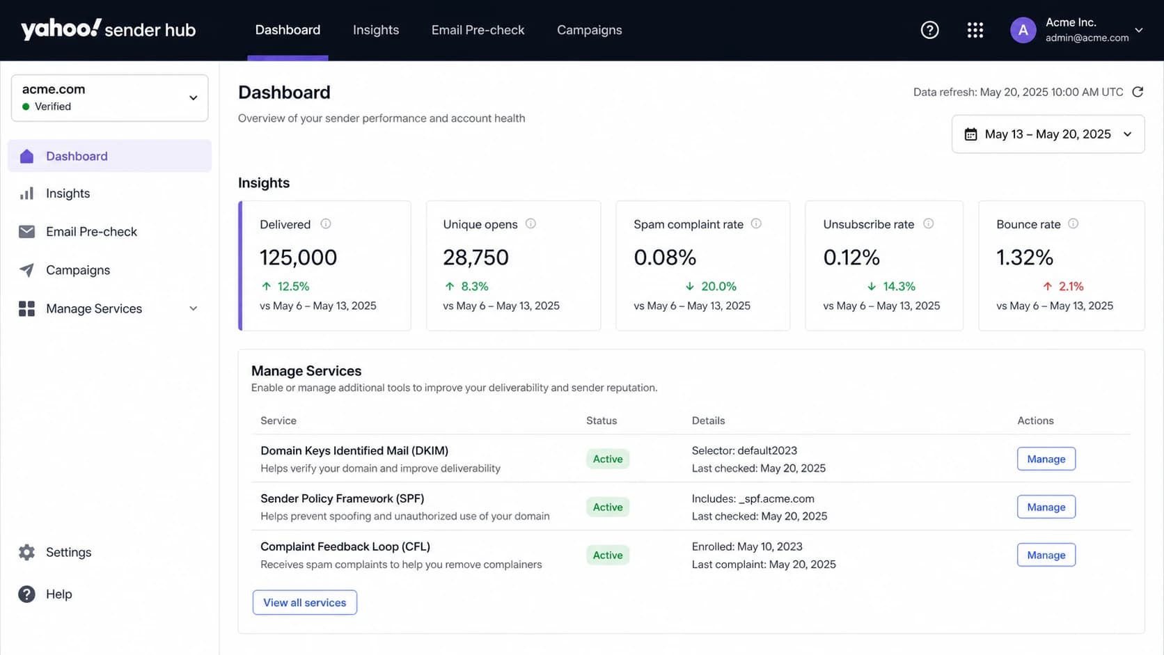 Yahoo Sender Hub dashboard with Insights and Complaint Feedback Loop areas.