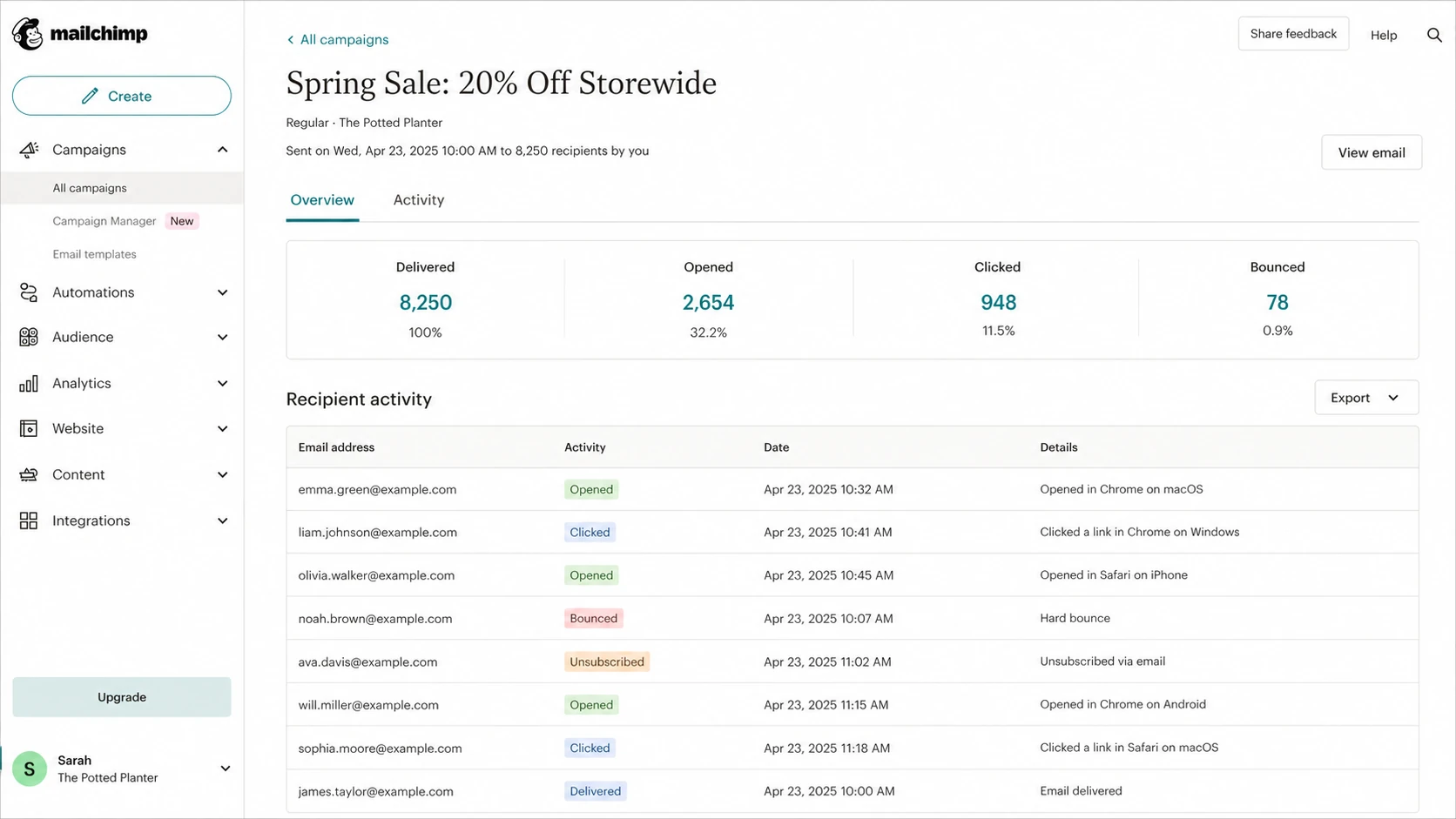 Mailchimp campaign report with delivered status separate from final inbox placement.