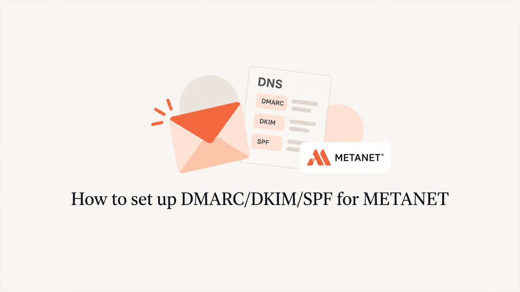 METANET email authentication setup with SPF, DKIM and DMARC.