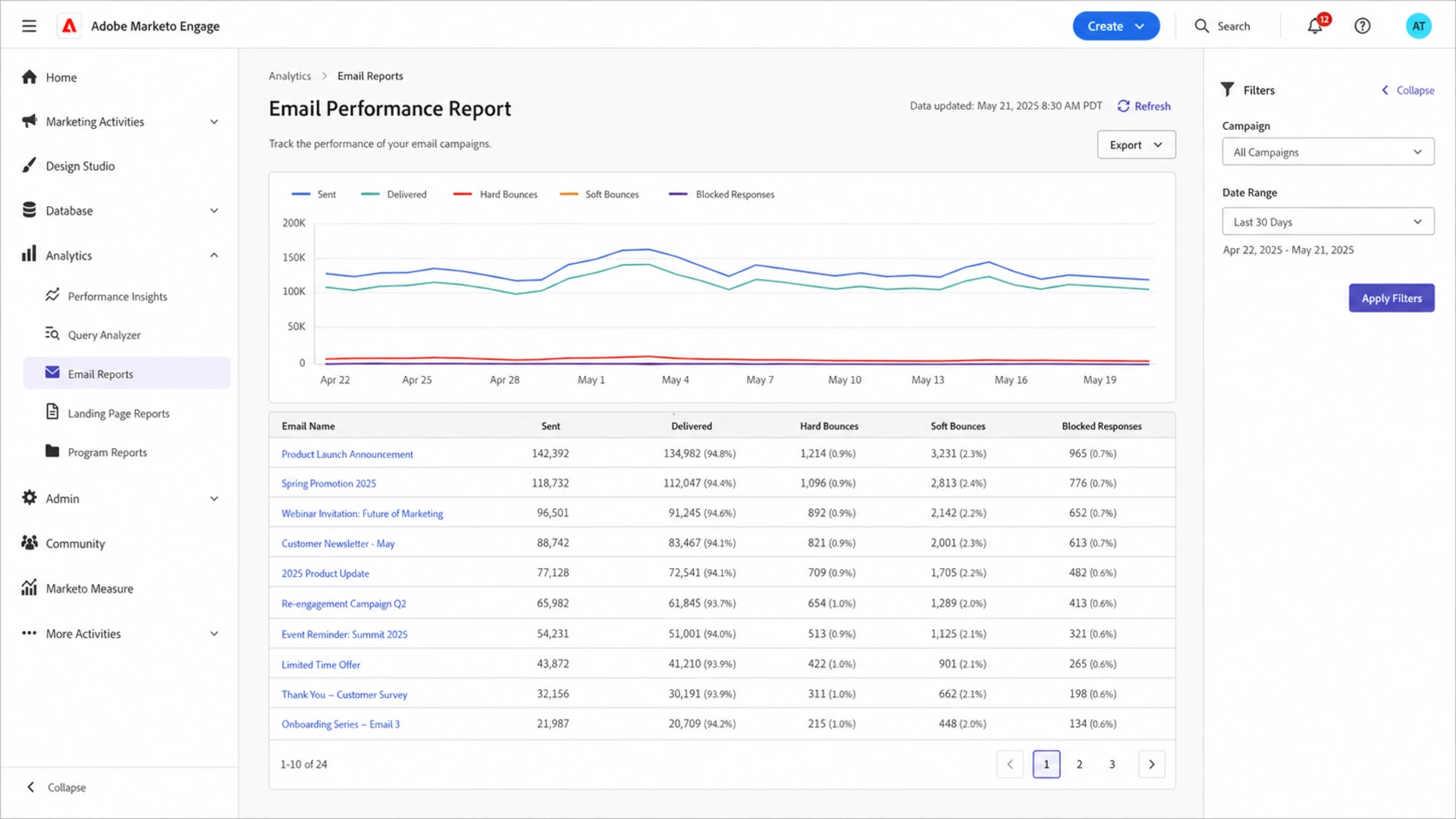 Adobe Marketo Engage email report with bounce categories and campaign filters.